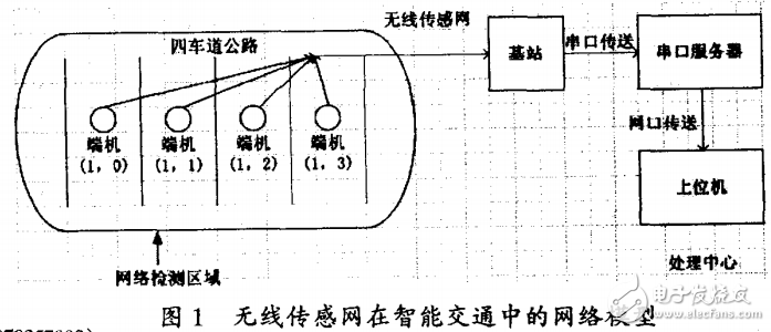 MSP430與射頻電路結(jié)合無線傳感網(wǎng)絡(luò)實現(xiàn)智能交通的應(yīng)用