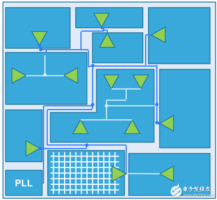 LUCT工具主要特性及不確定性時鐘樹設(shè)計方法和算法的介紹