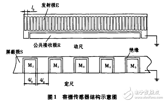 容柵傳感器測距原理及基于單片機的容柵傳感器測距系統的設計