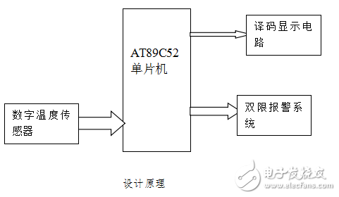 DS18B20概述及基于51單片機的溫度警報器的設(shè)計