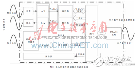 費思大功率電子負載在電動車及電動交通工具行業測試領域的應用