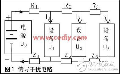 汽車電子產品EMC技術改進