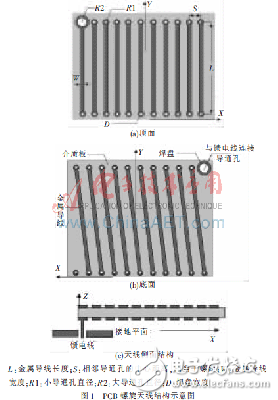 應(yīng)用于TPMS的PCB螺旋天線的設(shè)計方案