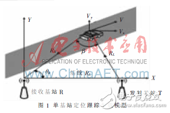 車載網的新型定位算法