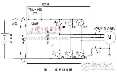 混合電動(dòng)汽車用逆變器關(guān)鍵技術(shù)解析