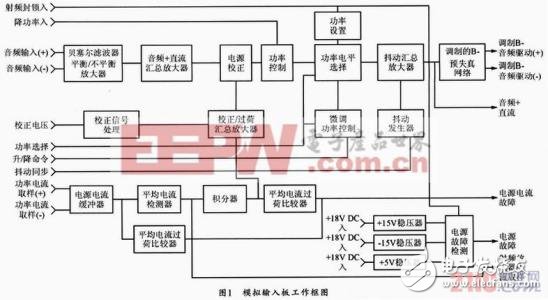 模擬開關CD4053在DX發射機中的應用