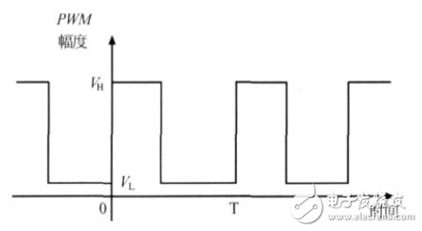 LM358應(yīng)用電路之PWM濾波數(shù)模轉(zhuǎn)換電路