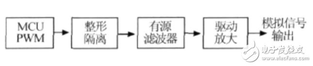 LM358應(yīng)用電路之PWM濾波數(shù)模轉(zhuǎn)換電路