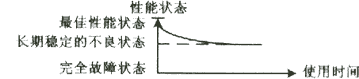 魯棒性和穩(wěn)定性的區(qū)別