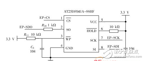  嵌入式開發：STM32 FSMC接口驅動TFT-LCD設計