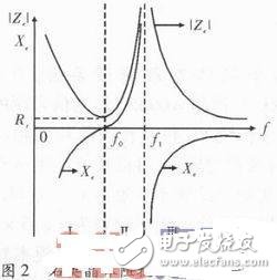  石英晶體測試系統中DDS信號源設計