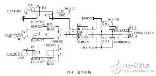  基于STM32的多色溫多星等輸出的單星模擬器系統設計