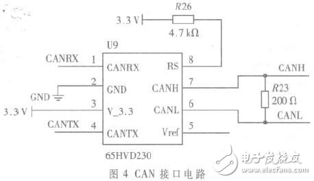  基于STM32單片機的火控系統信號采集測試