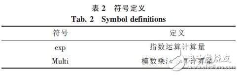  Linux系統(tǒng)軟件加殼保護技術(shù)的改進設(shè)計