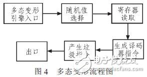  Linux系統(tǒng)軟件加殼保護技術(shù)的改進設(shè)計