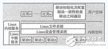  Nucleus嵌入式程序到Linux的移植方案