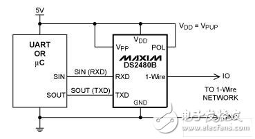  嵌入式應用中的四類1-Wire主機電路設計