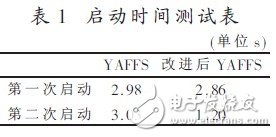  YAFFS文件系統(tǒng)在嵌入式Linux系統(tǒng)中的構(gòu)建與改進