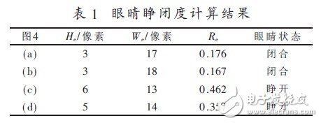  基于ARM+DSP的駕駛員眼部疲勞視覺檢測算法設計