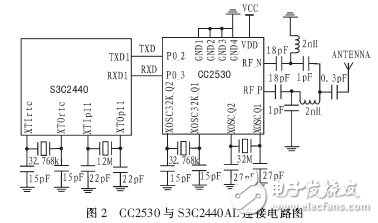  基于ARM-Linux的無線氣象數據通信系統的設計與實現