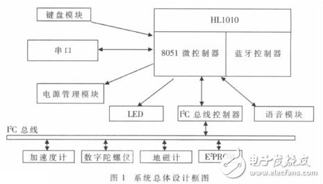  基于體感算法的多功能藍(lán)牙遙控器的設(shè)計(jì)