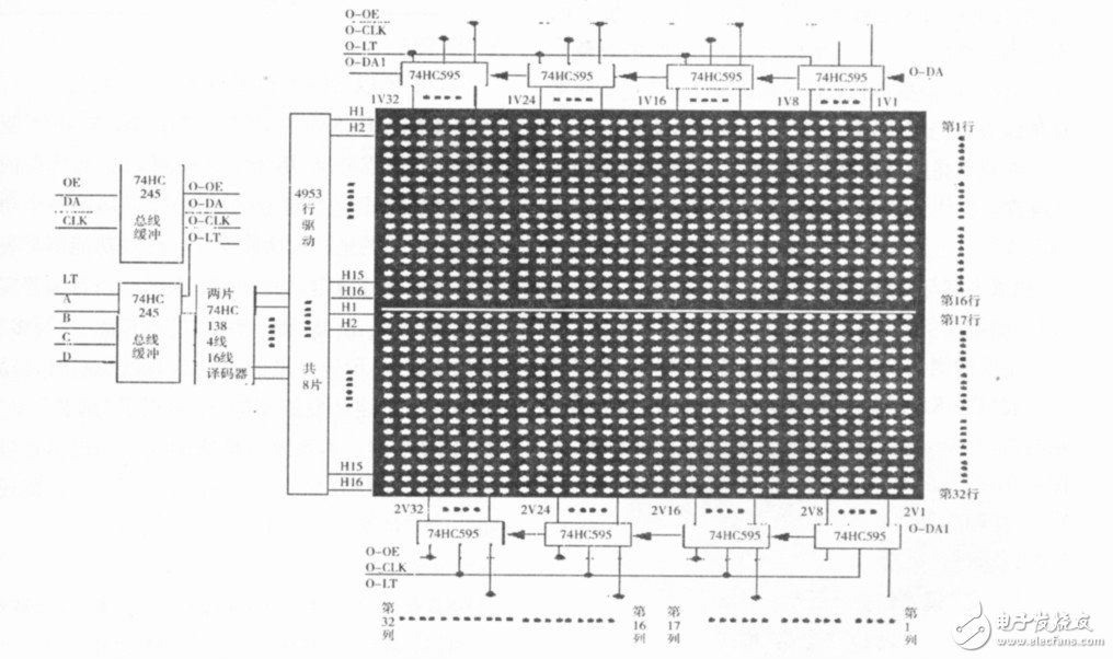  基于STM32的LED點陣屏的設計與實現