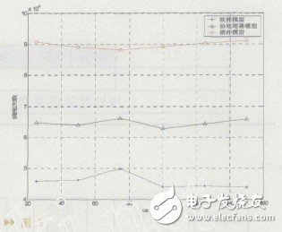  實時操作系統(tǒng)軟件調(diào)度器/硬件調(diào)度器的設(shè)計與實現(xiàn)