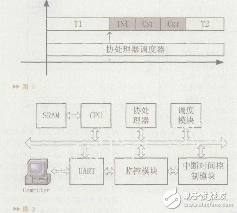  實時操作系統(tǒng)軟件調(diào)度器/硬件調(diào)度器的設(shè)計與實現(xiàn)