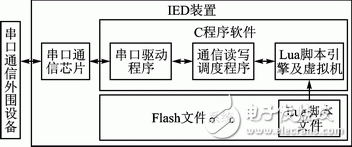  基于Lua腳本語(yǔ)言的嵌入式UART通信的實(shí)現(xiàn)