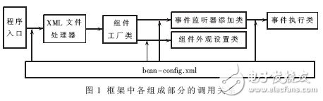  基于Java反射機制及控制反轉(zhuǎn)的GUI框架設(shè)計