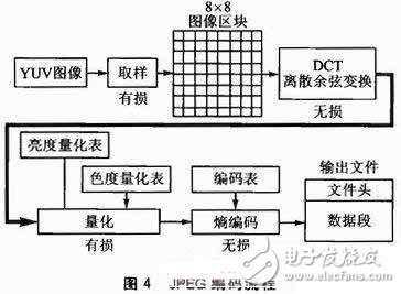  基于Android的3G手機網絡攝像機客戶端軟件設計