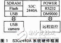  基于Android的3G手機網絡攝像機客戶端軟件設計