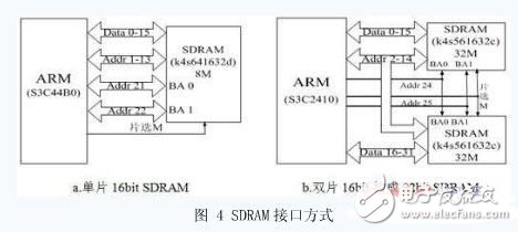  ARM嵌入式最小系統的軟硬件架構的改進研究