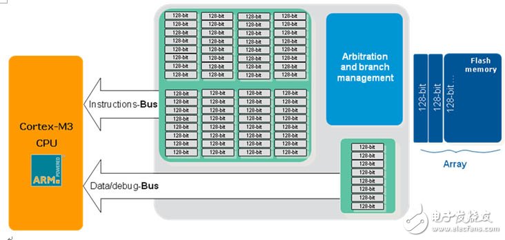  STM32-F2系列微控制器全方位解決方案詳細(xì)闡釋