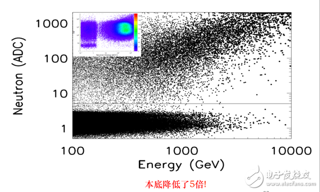 什么是暗物質,悟空衛星的由來,悟空的目標是什么