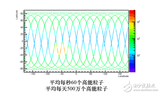 什么是暗物質,悟空衛星的由來,悟空的目標是什么