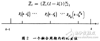 通過各傳感器數據同步提出的異質多傳感器異步量測融合算法