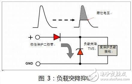  如何選擇汽車電力線極性保護二極管？