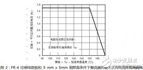  如何選擇汽車電力線極性保護二極管？