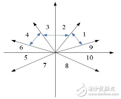  Android平臺(tái)消息響應(yīng)機(jī)制的研究及其觸摸屏響應(yīng)的優(yōu)化實(shí)現(xiàn)