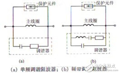  基于電力載波技術的網絡化智能家居系統的設計