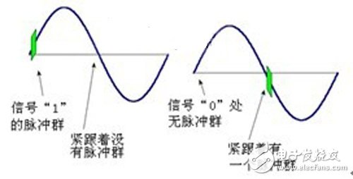  基于電力載波技術的網絡化智能家居系統的設計