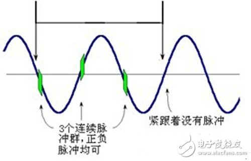  基于電力載波技術的網絡化智能家居系統的設計