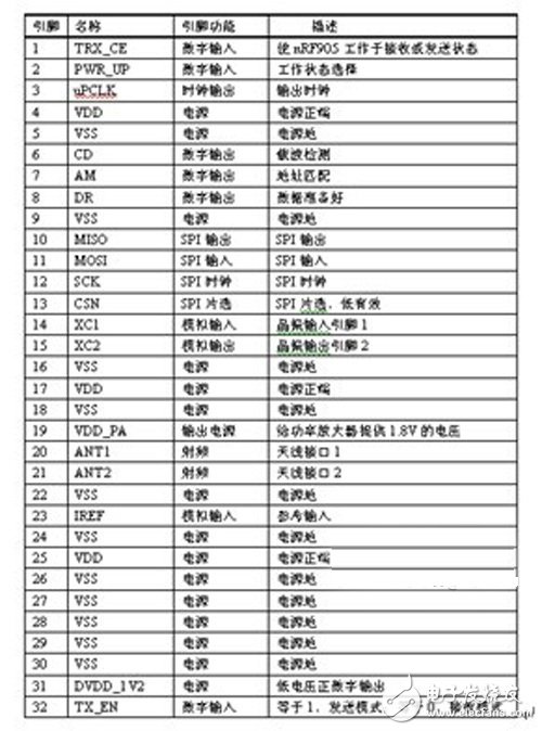  基于電力載波技術的網絡化智能家居系統的設計