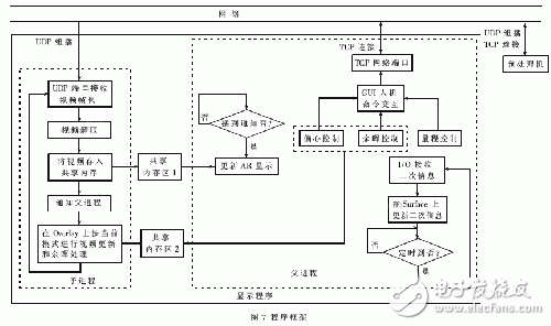  軟件化和網絡化的基于Linux的雷達終端系統