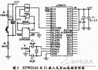  STWD100xP 看門狗在嵌入式系統硬件抗EMC技術的應用