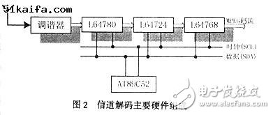  基于C語言的I2C總線軟件模塊設(shè)計