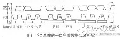  基于C語(yǔ)言的I2C總線軟件模塊設(shè)計(jì)