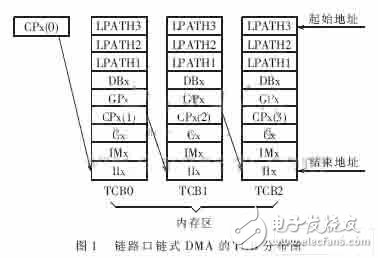  SHARC并行系統軟件設計方法及其程序實現