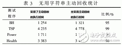  Java中一種字符串的內存管理方法